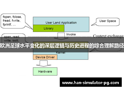 欧洲足球水平变化的深层逻辑与历史进程的综合理解路径