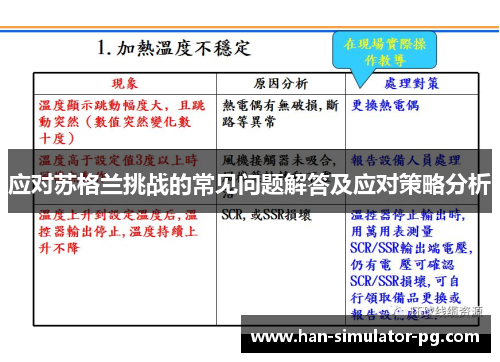 应对苏格兰挑战的常见问题解答及应对策略分析