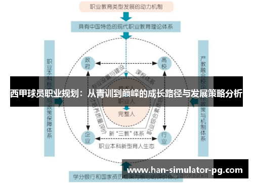 西甲球员职业规划:从青训到巅峰的成长路径与发展策略分析