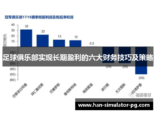足球俱乐部实现长期盈利的六大财务技巧及策略