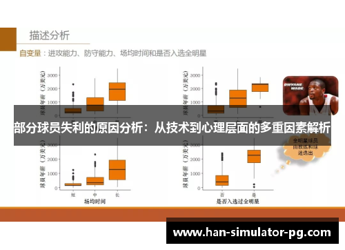 部分球员失利的原因分析：从技术到心理层面的多重因素解析