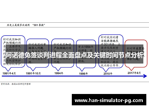阿诺德免签谈判进程全面盘点及关键时间节点分析
