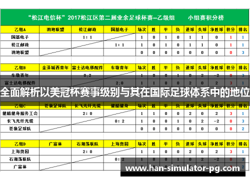 全面解析以美冠杯赛事级别与其在国际足球体系中的地位