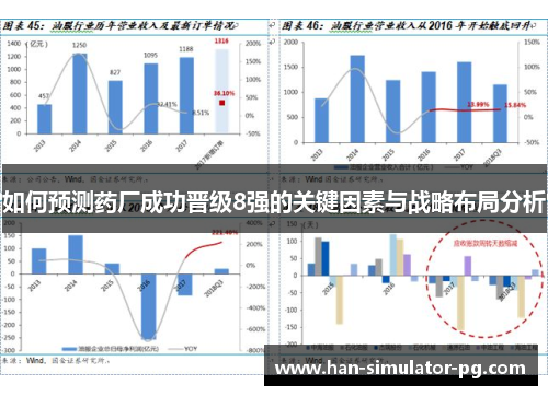 如何预测药厂成功晋级8强的关键因素与战略布局分析