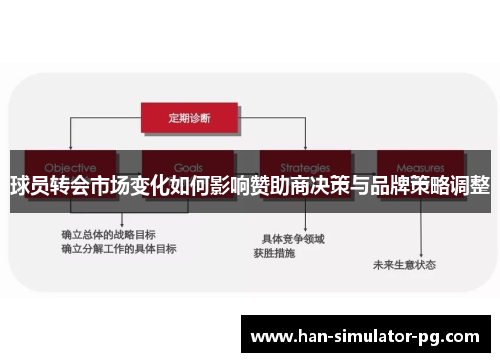 球员转会市场变化如何影响赞助商决策与品牌策略调整